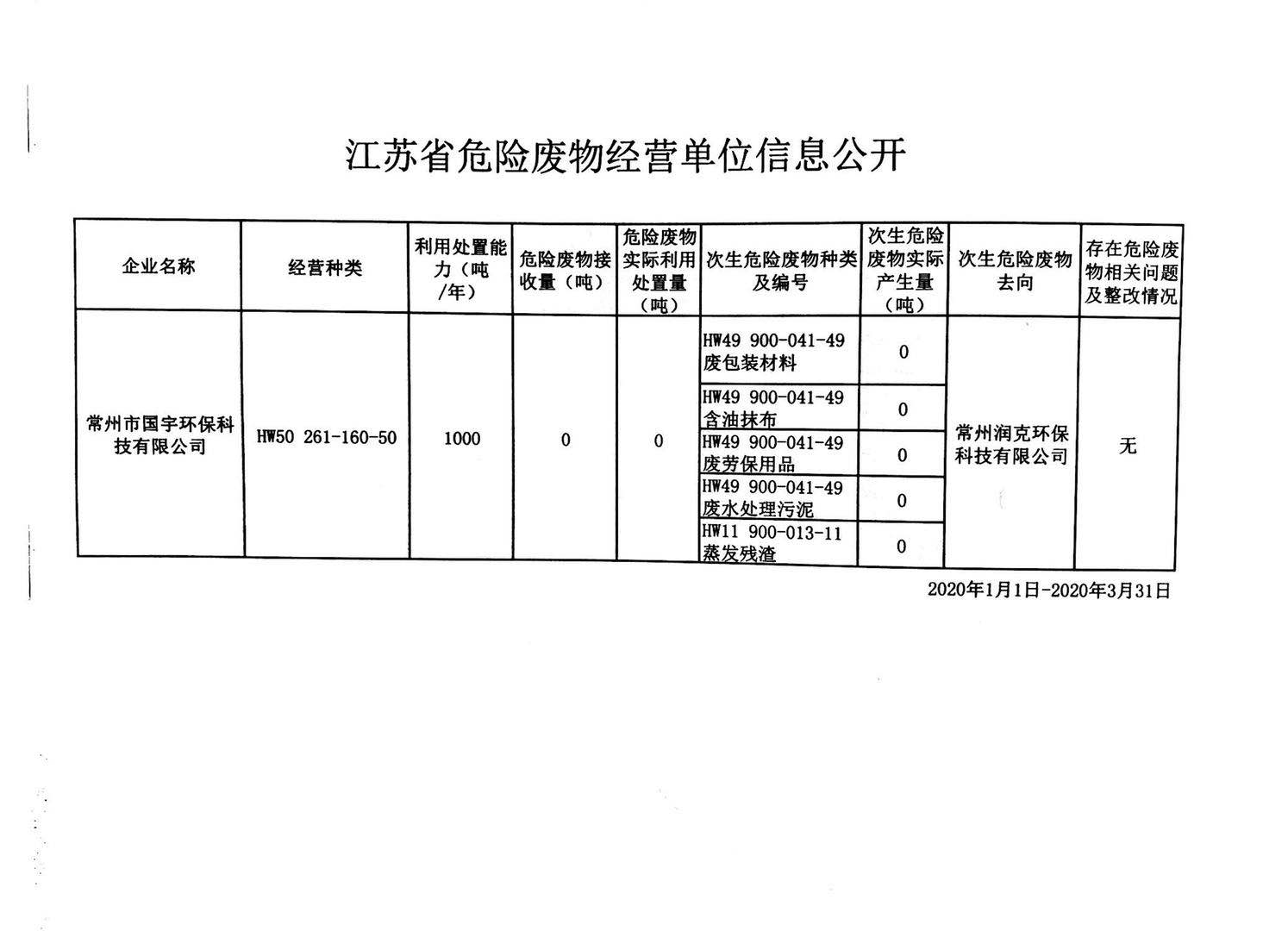 江蘇省危險(xiǎn)廢物經(jīng)營單位信息公開.jpg