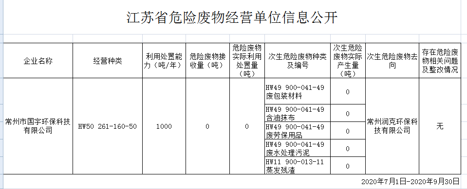 國(guó)宇環(huán)保新聞-10.10.png